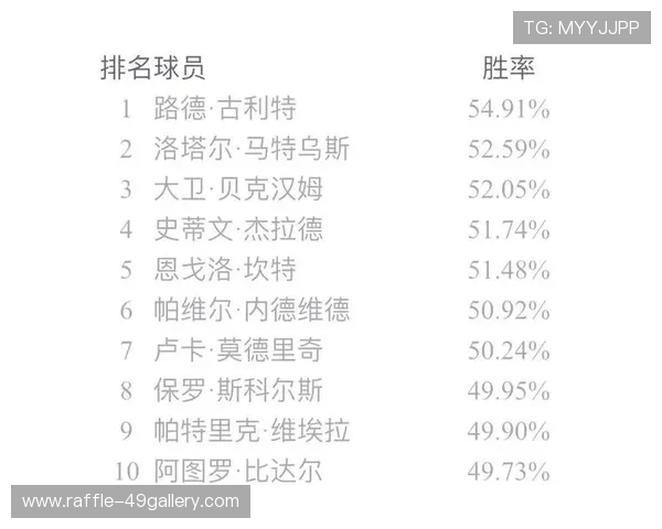 全球超一流足球球星名单及其职业生涯辉煌成就解析